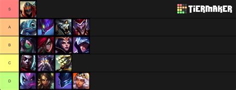 [Top 10] League Of Legends Best Assassins 13.24 (Ranked).